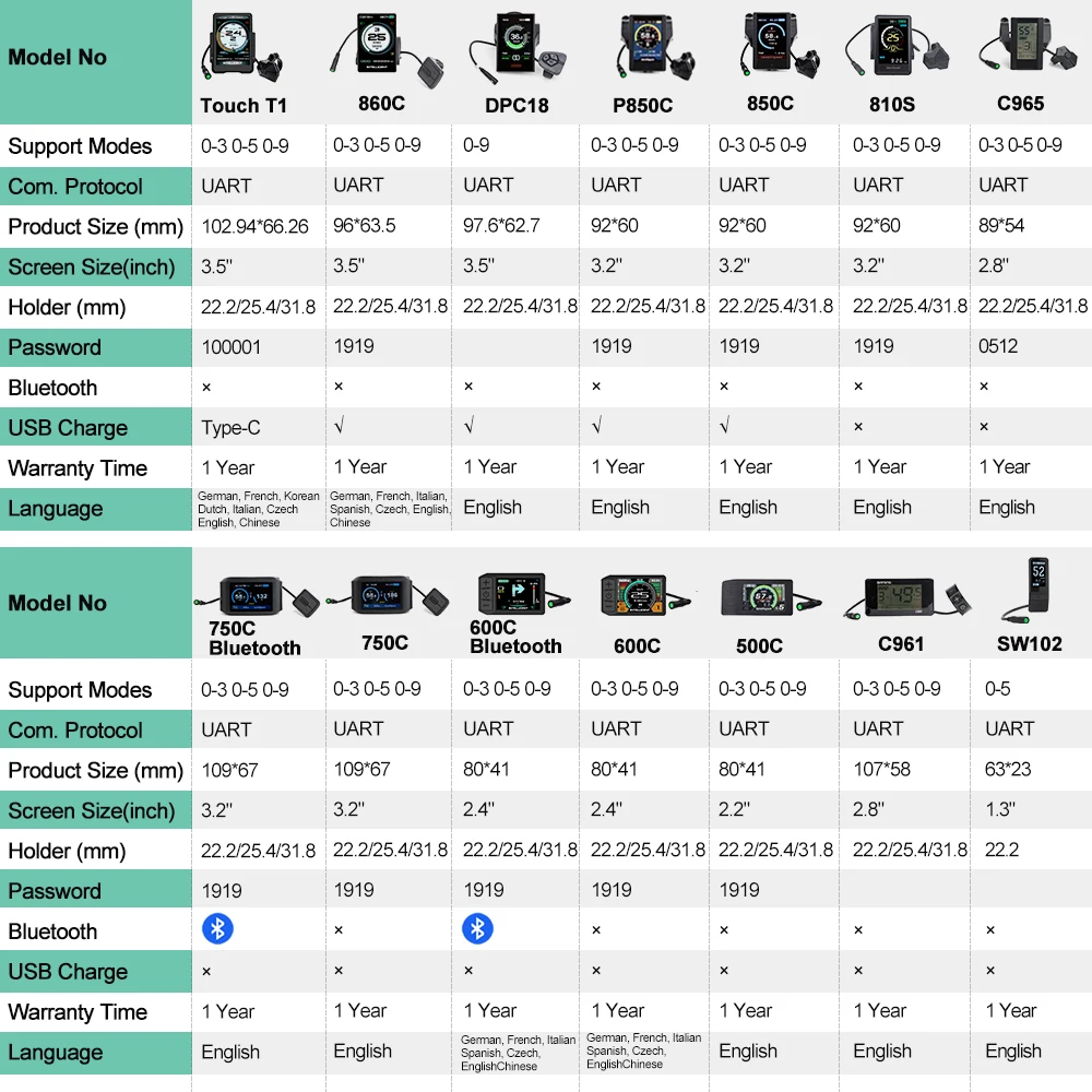 Indikator Layar HDMI E-bike P8 - Cycling Gear Display ulasan dan harga